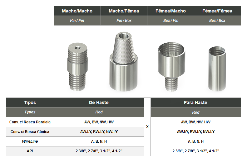 Redu&ccedil;&atilde;o de Haste para Haste